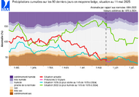 SPI3_Belgian_average_fr.png